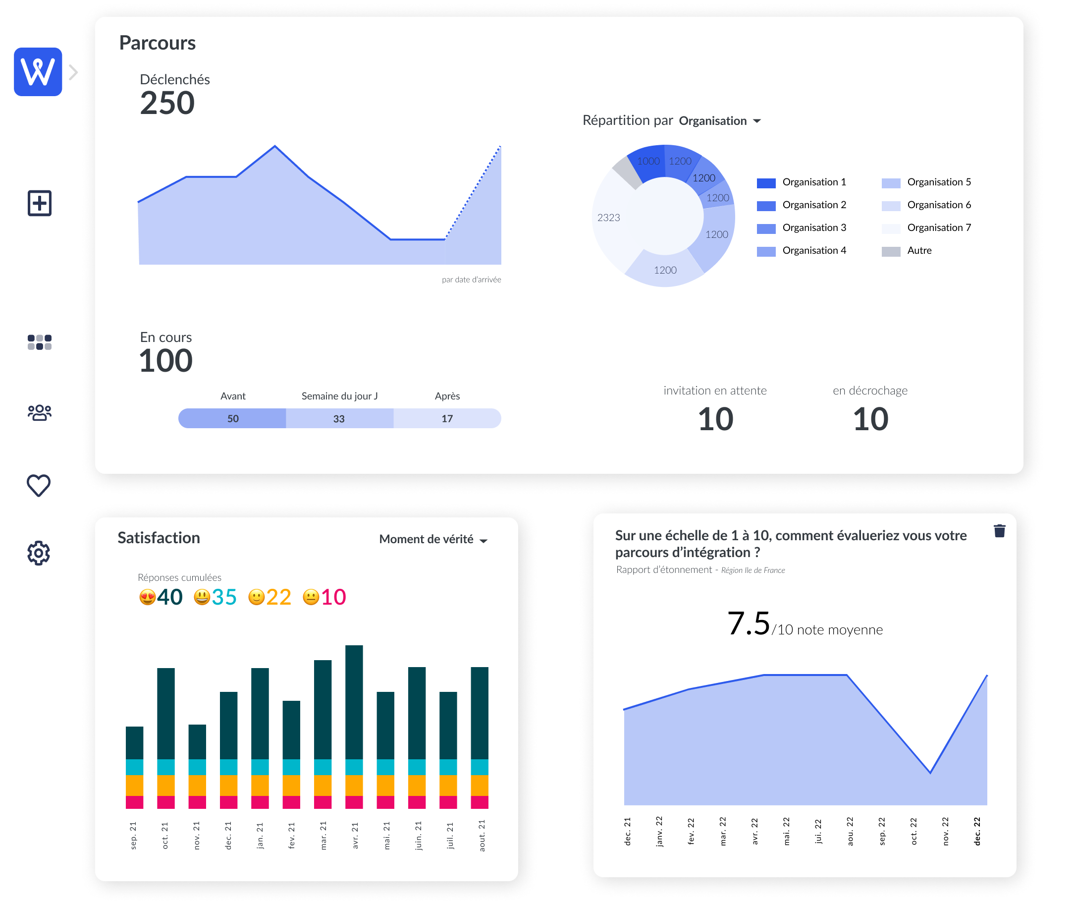 Dashboard onboarding workelo