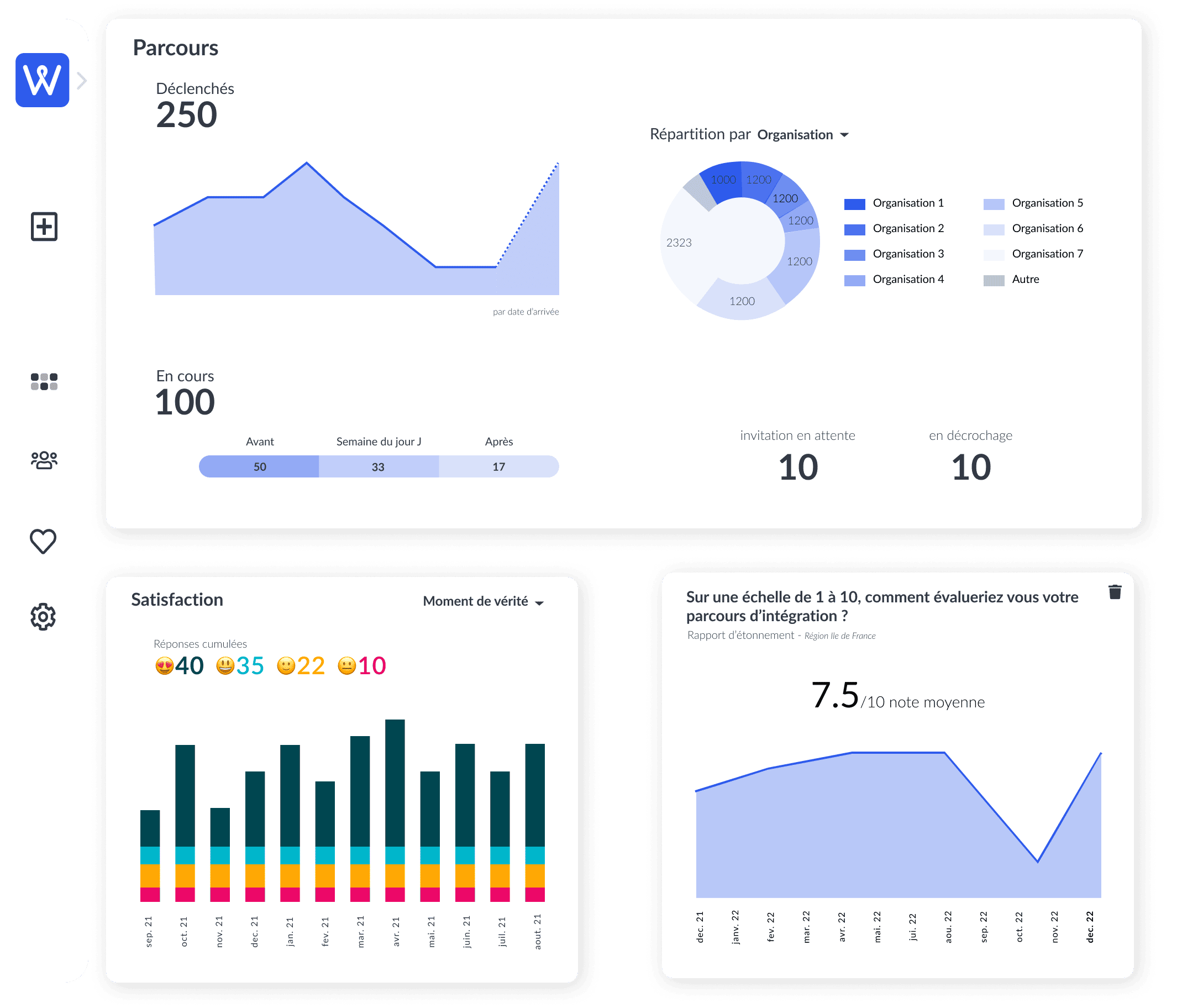 Dashboard onboarding workelo Dashboard onboarding workelo