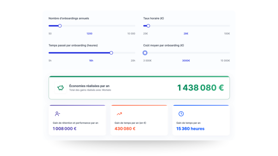 Calculateur de ROI